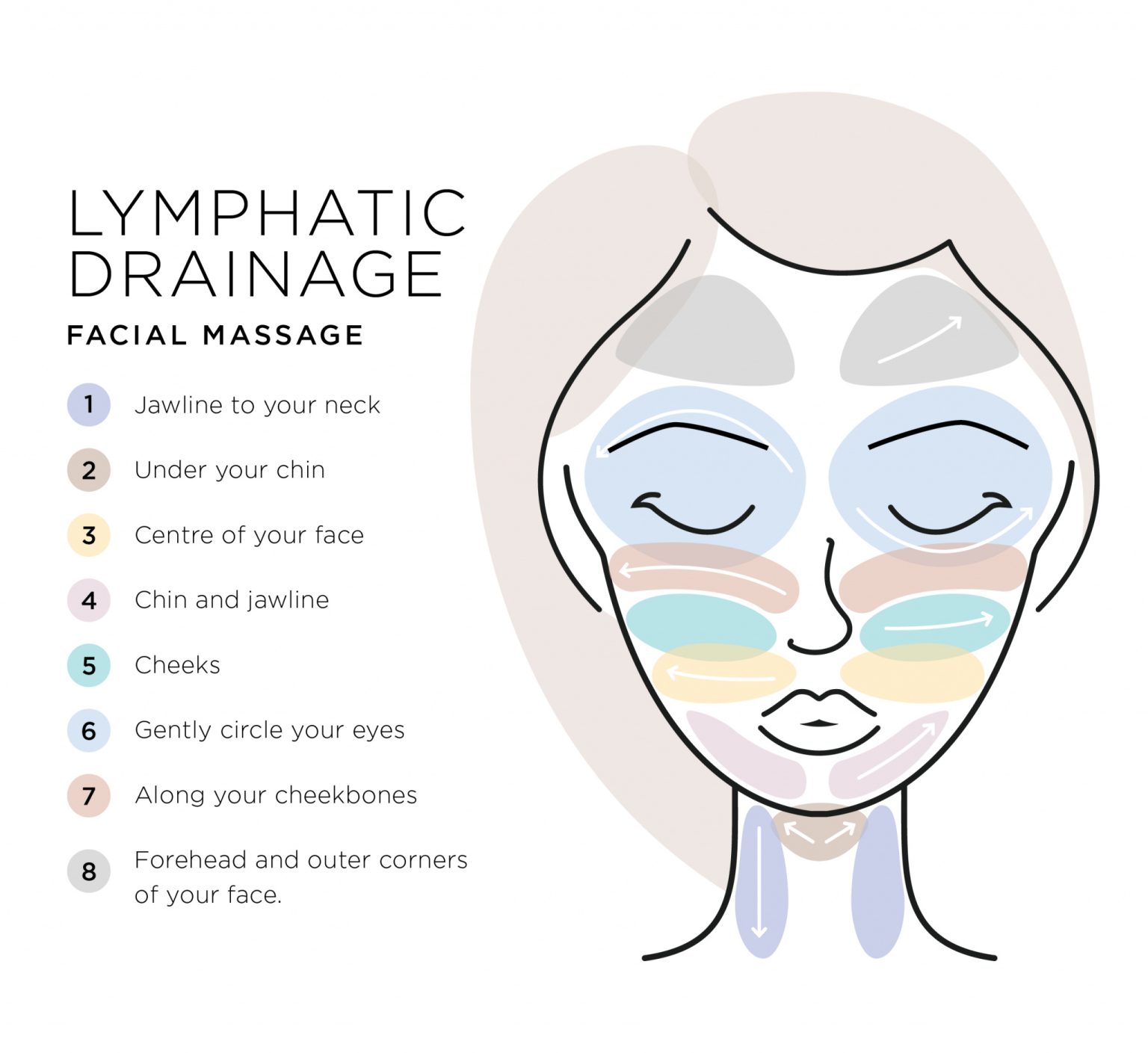 Lymphatic Drainage Massage: Remarkable Before After Results (and How