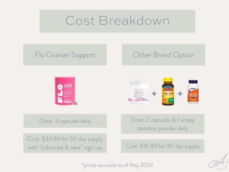Does Flo Ovarian Support Work For Getting Pregnant Flo Ovarian Support Reviews: Benefits, Side Effects, and Does It Really