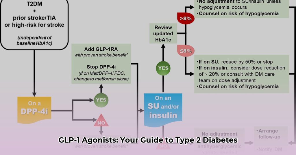 Image showcasing GLP-1 Receptor Agonists for Type 2 Diabetes: A Comprehensive Guide ...
