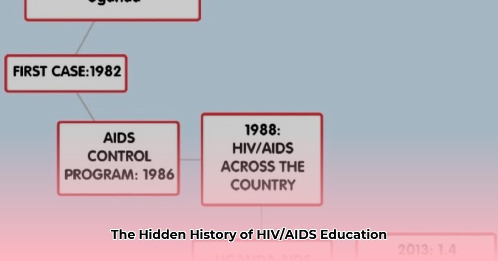 The Untold Story: A History of HIV/AIDS Education - Chaztin