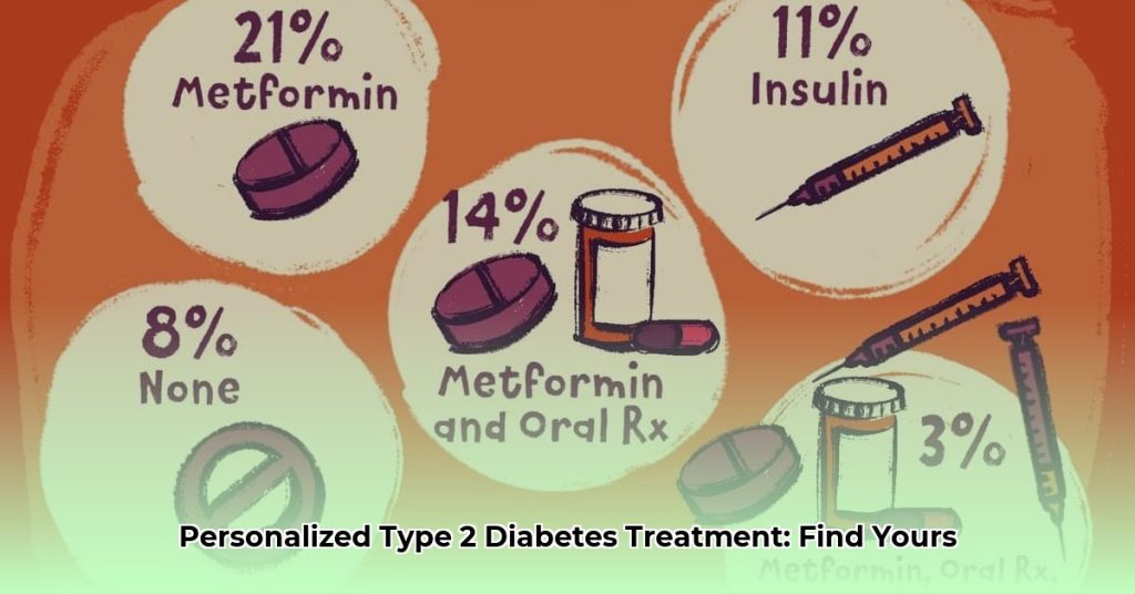 Photo inspiration: Gallery Detail: Best Treatment For Type 2 Diabetes A Personalized Approach