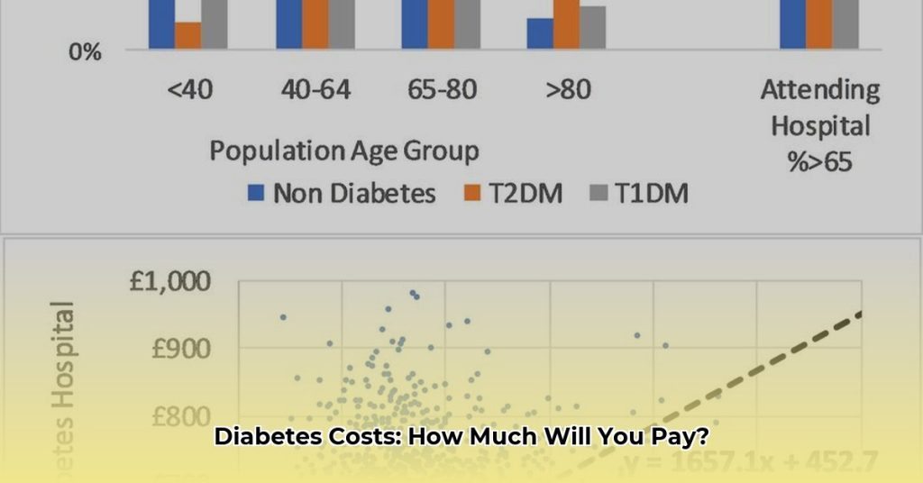 Beautiful Diabetes Treatment Cost View for Mobile