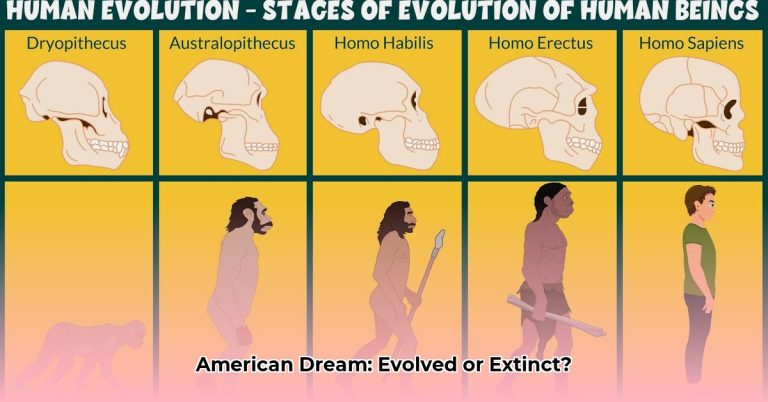 Redefining the American Dream: How it Changed Through the Years - Chaztin